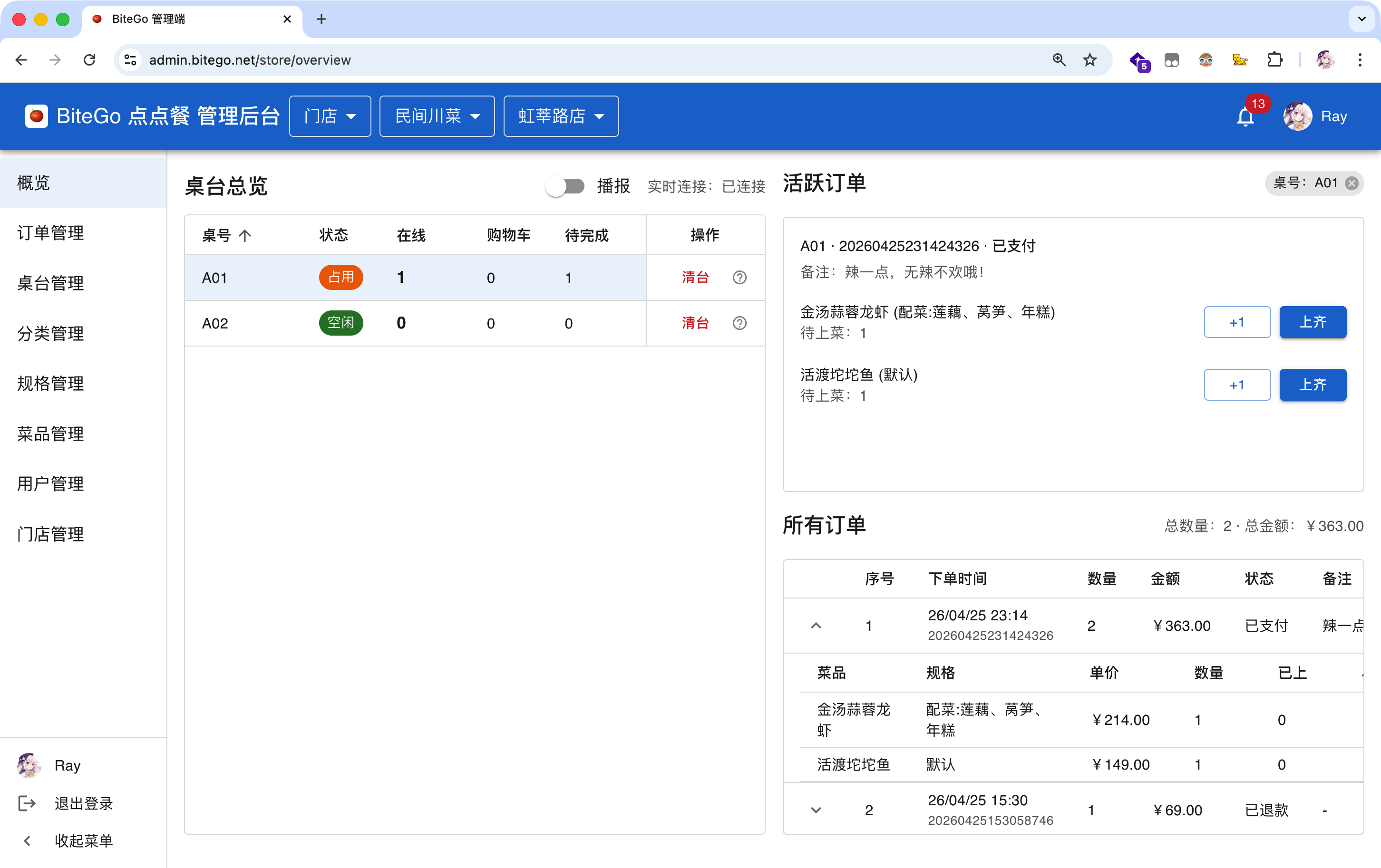 门店概览